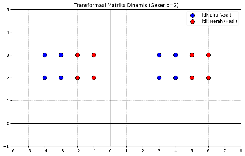 <Figure size 1000x600 with 1 Axes>